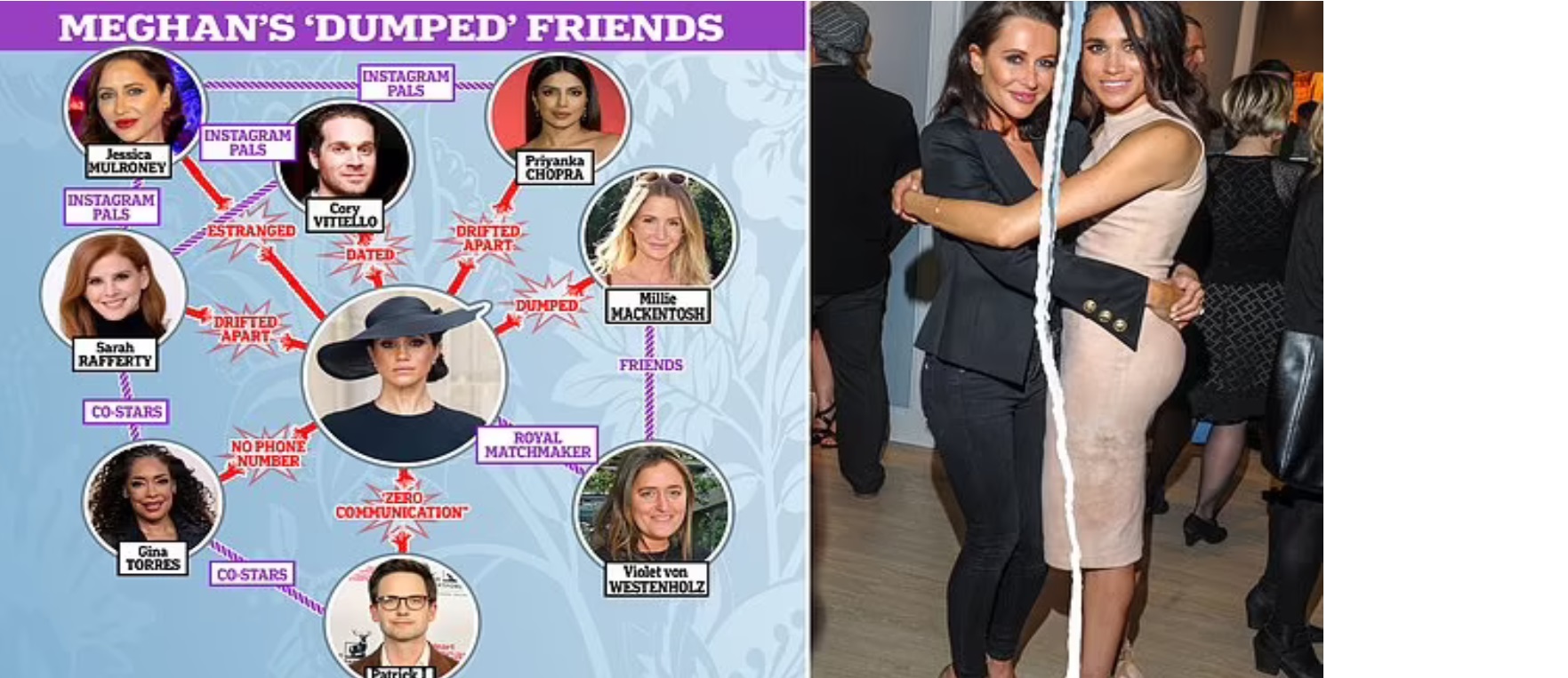 Who's who in the 'dumped by Meghan Markle' club: Which of the Duchess' former pals are still loyal to each other (and the Priyanka Chopra and Jessica Mulroney connection might sting!)